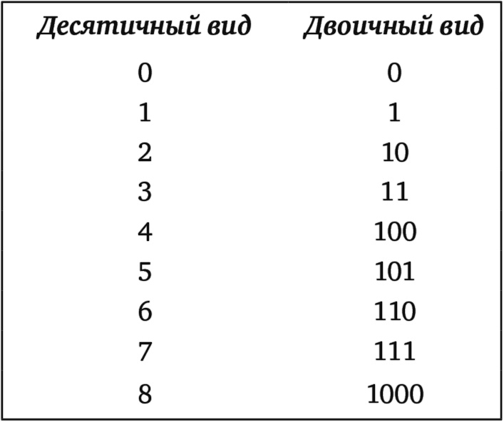 Тайны чисел. Математическая одиссея Тайны чисел. Математическая одиссея