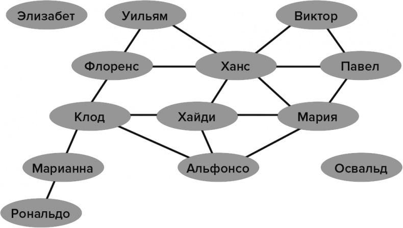 Тайны чисел. Математическая одиссея Тайны чисел. Математическая одиссея