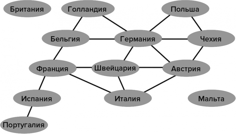 Тайны чисел. Математическая одиссея Тайны чисел. Математическая одиссея