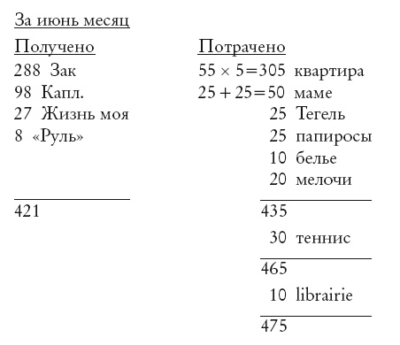 Письма к Вере Письма к Вере