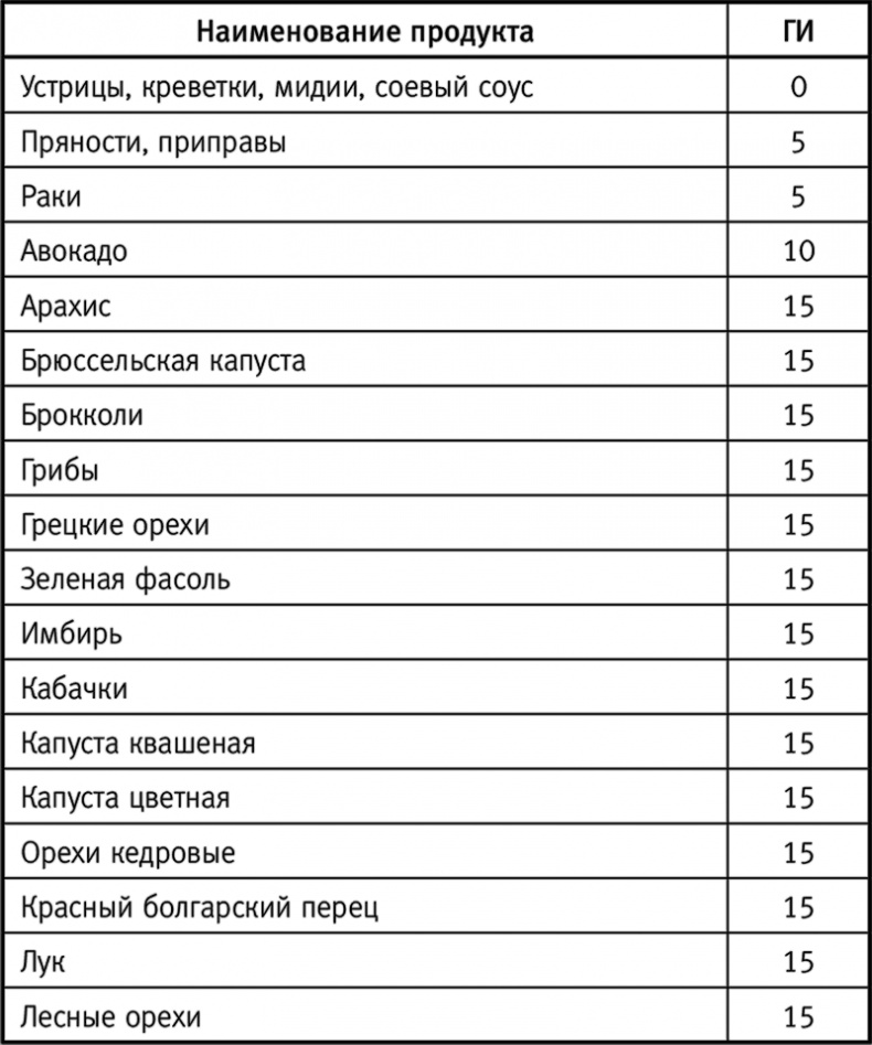Вальс гормонов: вес, сон, секс, красота и здоровье как по нотам Вальс гормонов: вес, сон, секс, красота и здоровье как по нотам