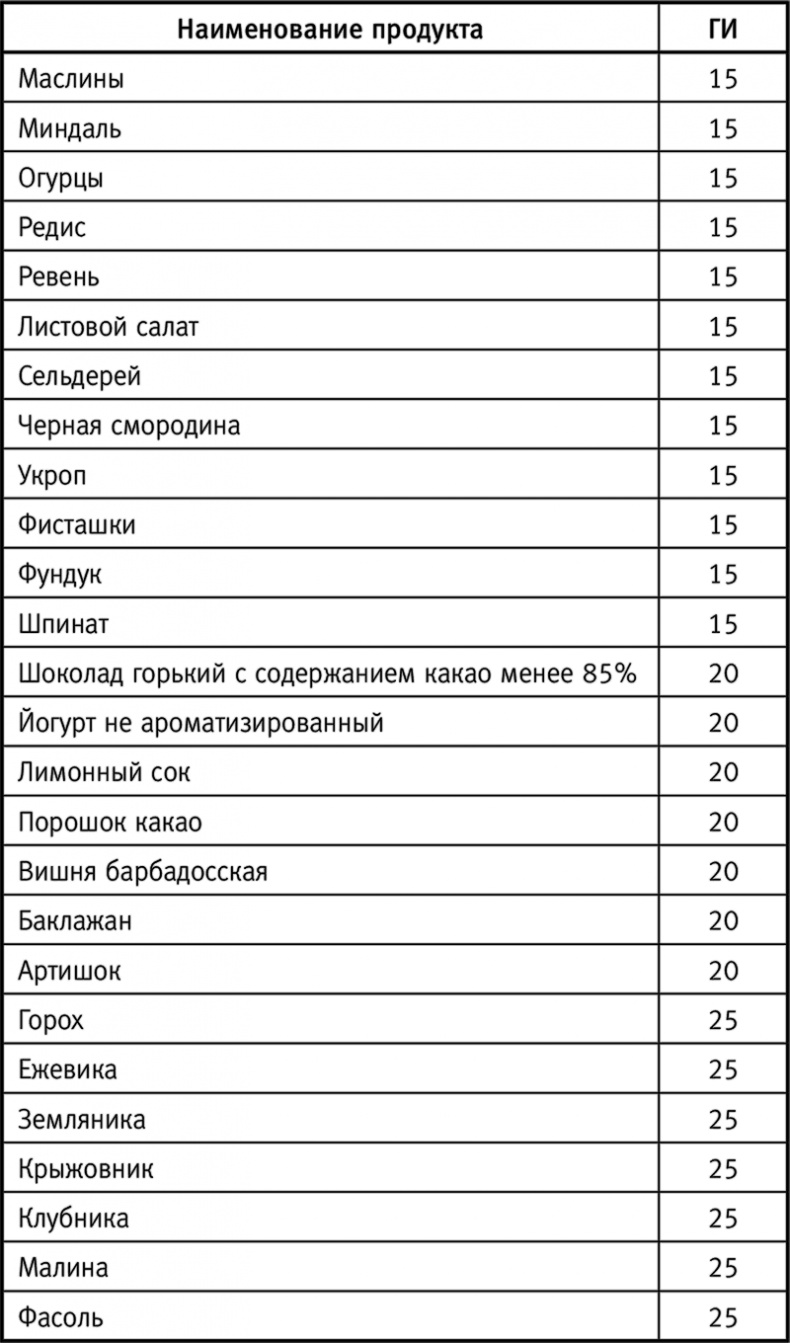 Вальс гормонов: вес, сон, секс, красота и здоровье как по нотам Вальс гормонов: вес, сон, секс, красота и здоровье как по нотам