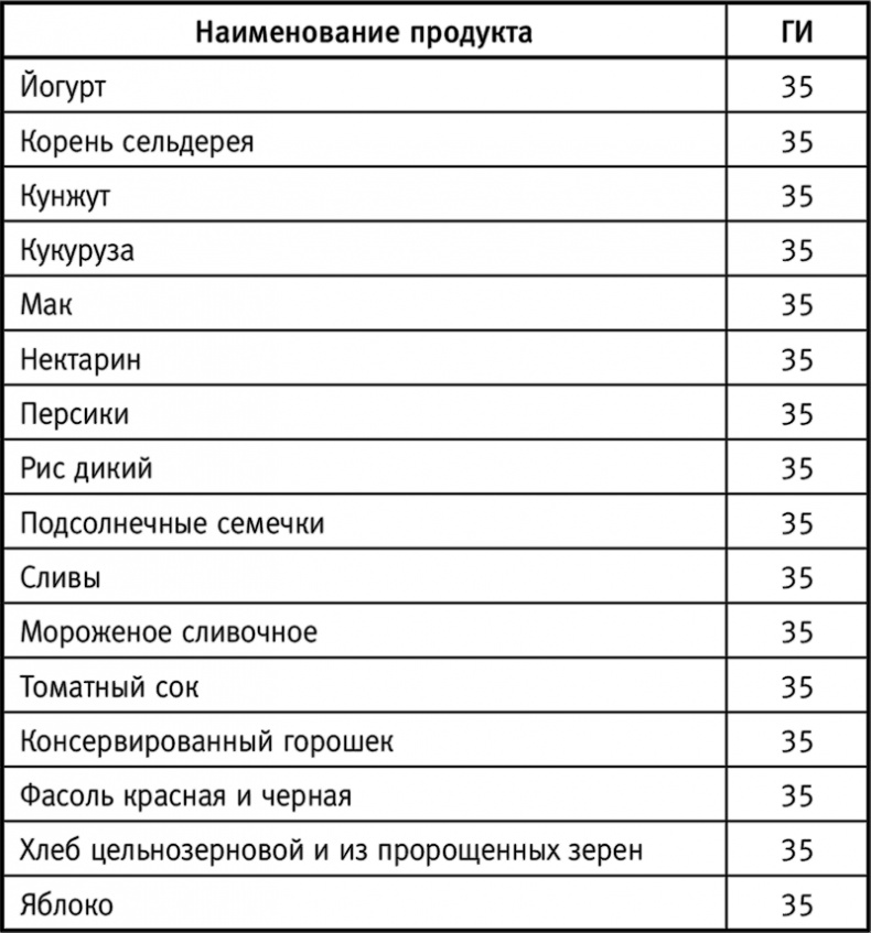 Вальс гормонов: вес, сон, секс, красота и здоровье как по нотам Вальс гормонов: вес, сон, секс, красота и здоровье как по нотам
