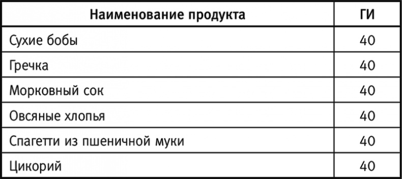 Вальс гормонов: вес, сон, секс, красота и здоровье как по нотам Вальс гормонов: вес, сон, секс, красота и здоровье как по нотам