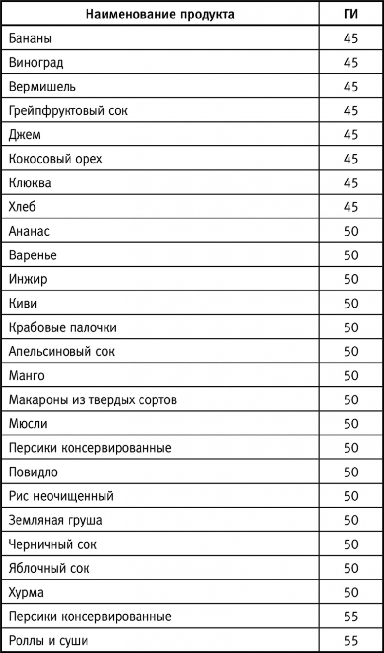 Вальс гормонов: вес, сон, секс, красота и здоровье как по нотам Вальс гормонов: вес, сон, секс, красота и здоровье как по нотам