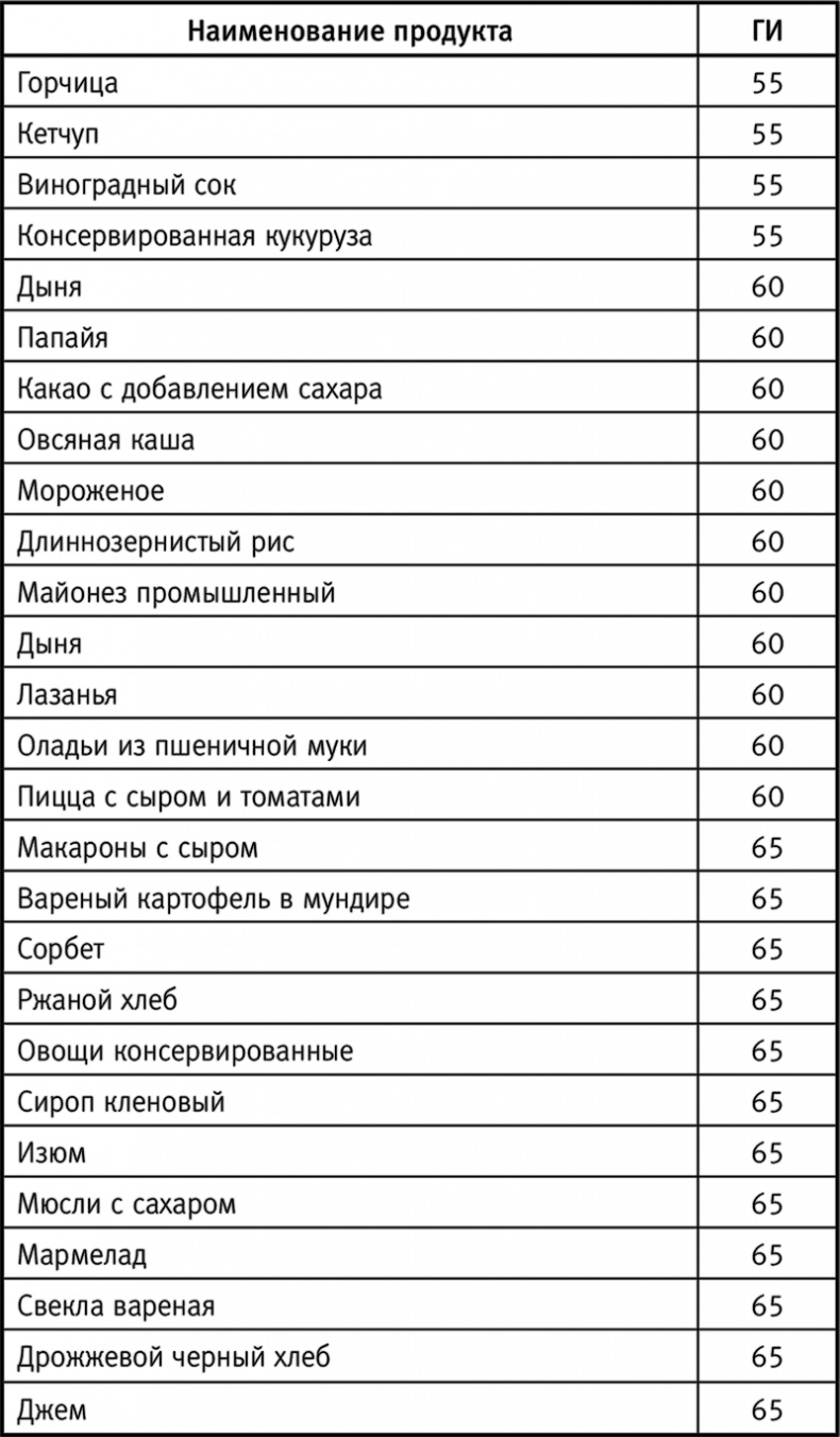 Вальс гормонов: вес, сон, секс, красота и здоровье как по нотам Вальс гормонов: вес, сон, секс, красота и здоровье как по нотам