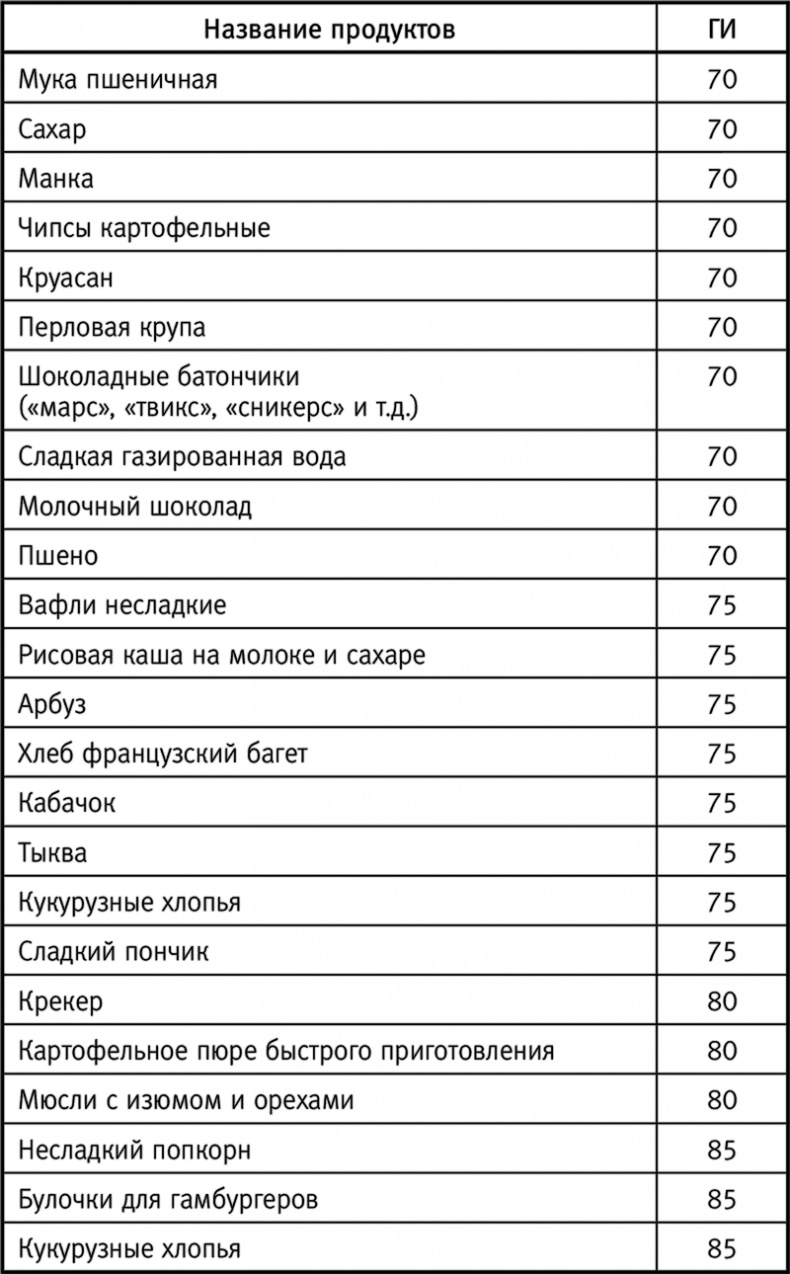 Вальс гормонов: вес, сон, секс, красота и здоровье как по нотам Вальс гормонов: вес, сон, секс, красота и здоровье как по нотам