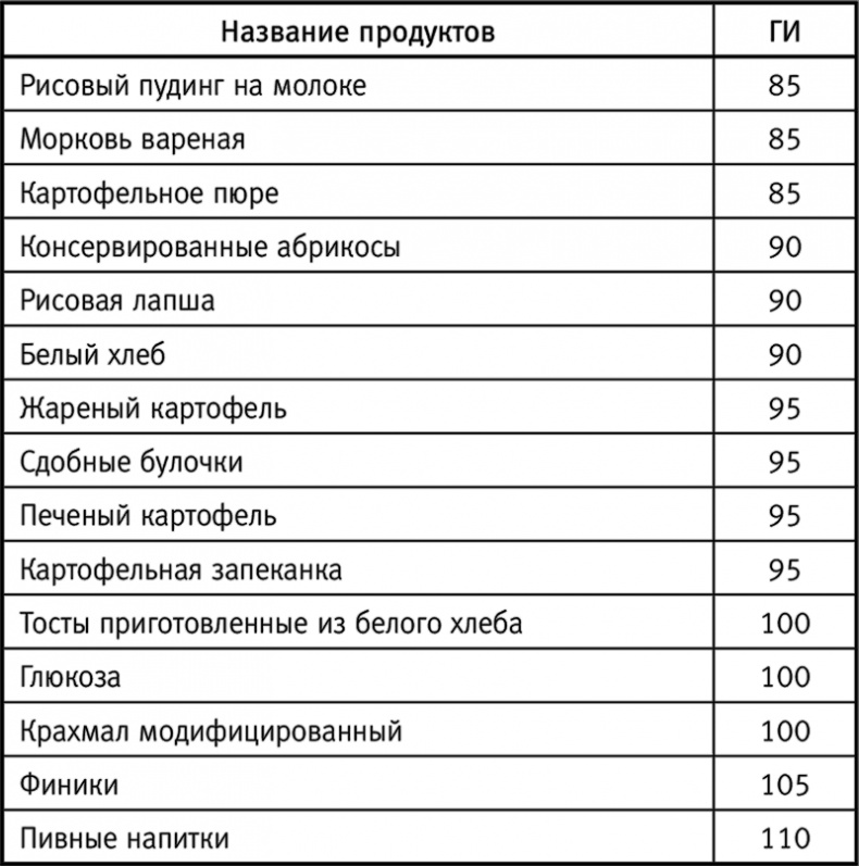 Вальс гормонов: вес, сон, секс, красота и здоровье как по нотам Вальс гормонов: вес, сон, секс, красота и здоровье как по нотам
