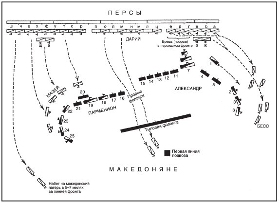 Военное искусство Александра Великого Военное искусство Александра Великого