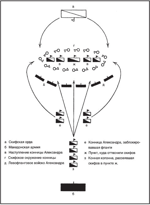 Военное искусство Александра Великого Военное искусство Александра Великого