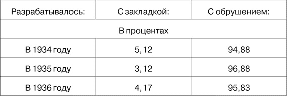 Откровения палача с Лубянки. Кровавые тайны 1937 года Откровения палача с Лубянки. Кровавые тайны 1937 года