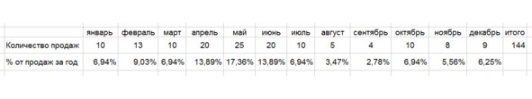 Ваш интернет-магазин от А до Я