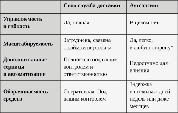 Ваш интернет-магазин от А до Я