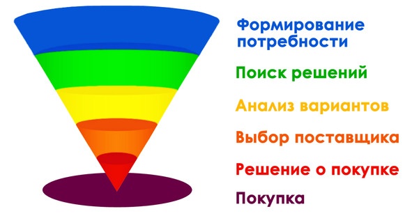 Ваш интернет-магазин от А до Я