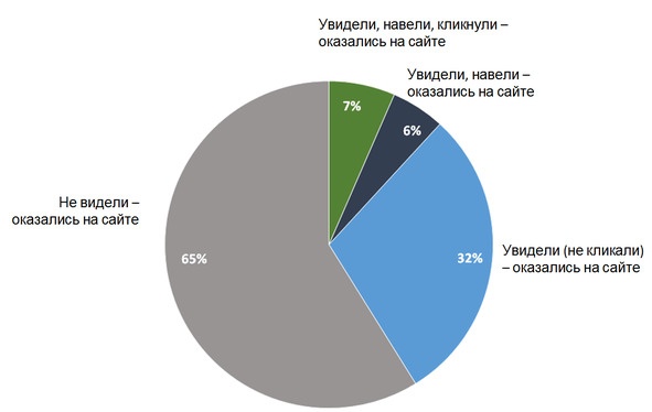Ваш интернет-магазин от А до Я