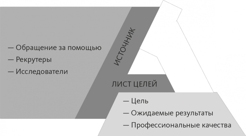 Кто. Решите вашу проблему номер один