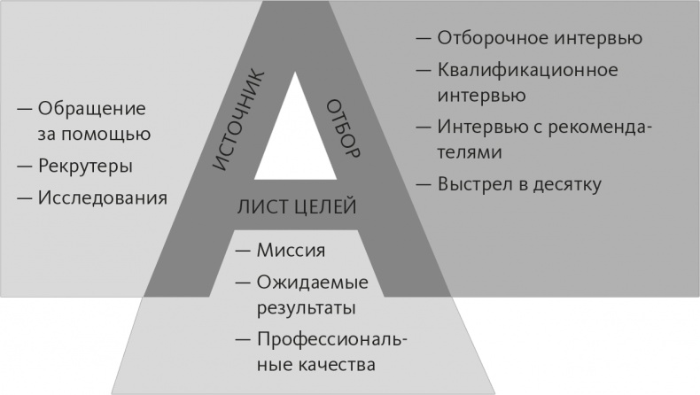 Кто. Решите вашу проблему номер один