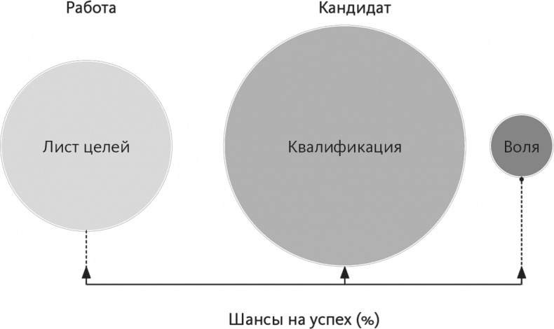 Кто. Решите вашу проблему номер один