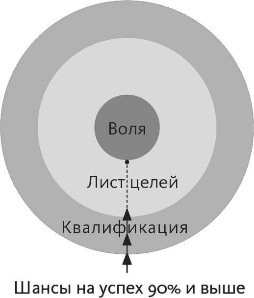 Кто. Решите вашу проблему номер один