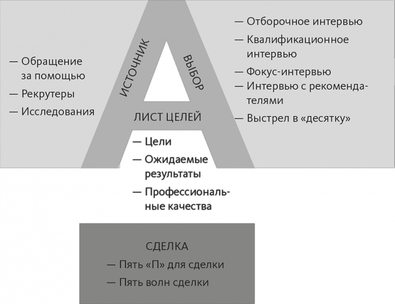 Кто. Решите вашу проблему номер один