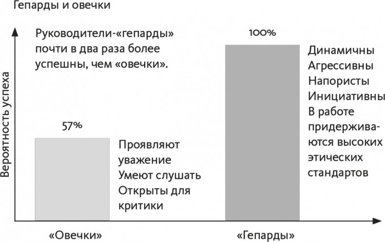 Кто. Решите вашу проблему номер один
