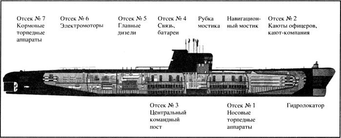 Кубинский кризис. Хроника подводной войны Кубинский кризис. Хроника подводной войны