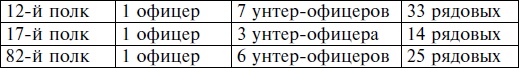 Пехота вермахта на Восточном фронте. 31-я пехотная дивизия в боях от Бреста до Москвы. 1941-1942