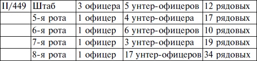 Пехота вермахта на Восточном фронте. 31-я пехотная дивизия в боях от Бреста до Москвы. 1941-1942