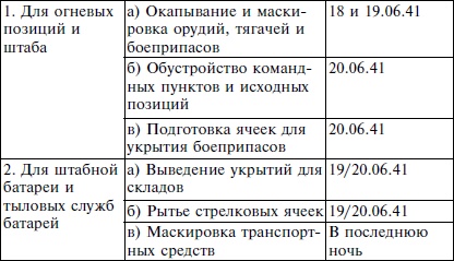 Пехота вермахта на Восточном фронте. 31-я пехотная дивизия в боях от Бреста до Москвы. 1941-1942