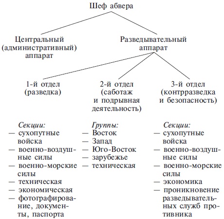 Секретный фронт. Воспоминания сотрудника политической разведки Третьего рейха. 1938 - 1945 Секретный фронт. Воспоминания сотрудника политической разведки Третьего рейха. 1938 - 1945