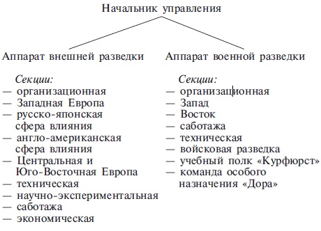 Секретный фронт. Воспоминания сотрудника политической разведки Третьего рейха. 1938 - 1945 Секретный фронт. Воспоминания сотрудника политической разведки Третьего рейха. 1938 - 1945