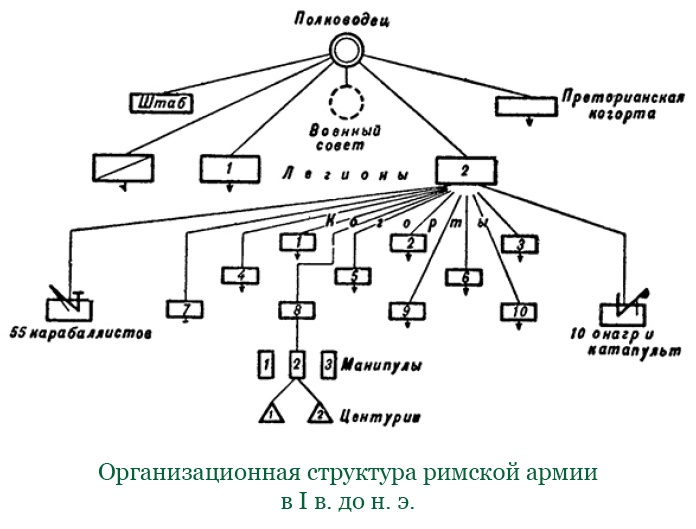 Разделяй и властвуй. Записки триумфатора Разделяй и властвуй. Записки триумфатора