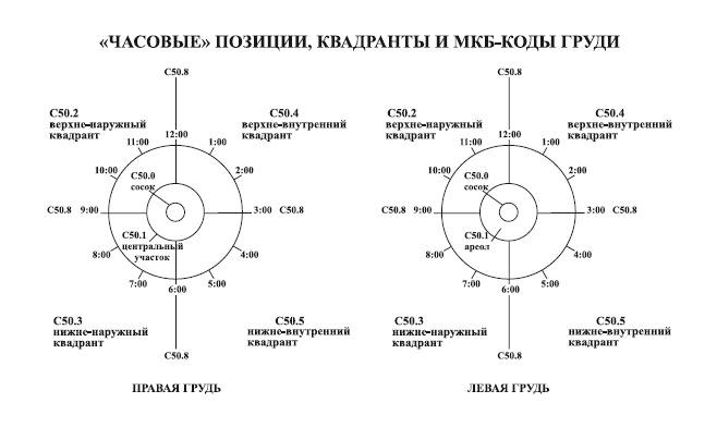 Исцеление воспоминанием Исцеление воспоминанием