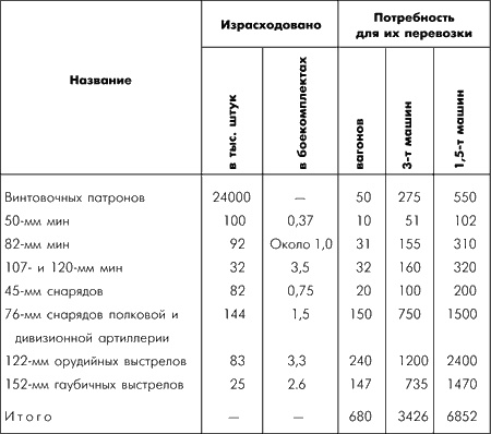 Битва за Москву. Московская операция Западного фронта 16 ноября 1941 г. - 31 января 1942 г.