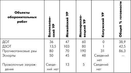 Битва за Москву. Московская операция Западного фронта 16 ноября 1941 г. - 31 января 1942 г.