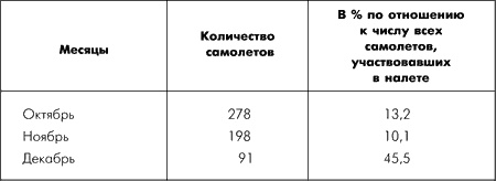 Битва за Москву. Московская операция Западного фронта 16 ноября 1941 г. - 31 января 1942 г.