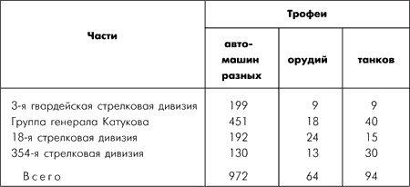 Битва за Москву. Московская операция Западного фронта 16 ноября 1941 г. - 31 января 1942 г.