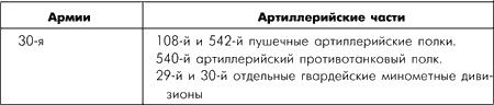 Битва за Москву. Московская операция Западного фронта 16 ноября 1941 г. - 31 января 1942 г.