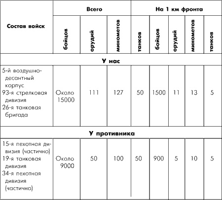 Битва за Москву. Московская операция Западного фронта 16 ноября 1941 г. - 31 января 1942 г.