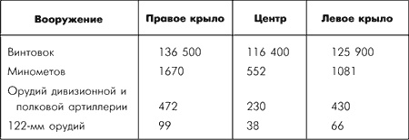 Битва за Москву. Московская операция Западного фронта 16 ноября 1941 г. - 31 января 1942 г. Битва за Москву. Московская операция Западного фронта 16 ноября 1941 г. - 31 января 1942 г.