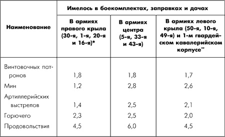 Битва за Москву. Московская операция Западного фронта 16 ноября 1941 г. - 31 января 1942 г. Битва за Москву. Московская операция Западного фронта 16 ноября 1941 г. - 31 января 1942 г.