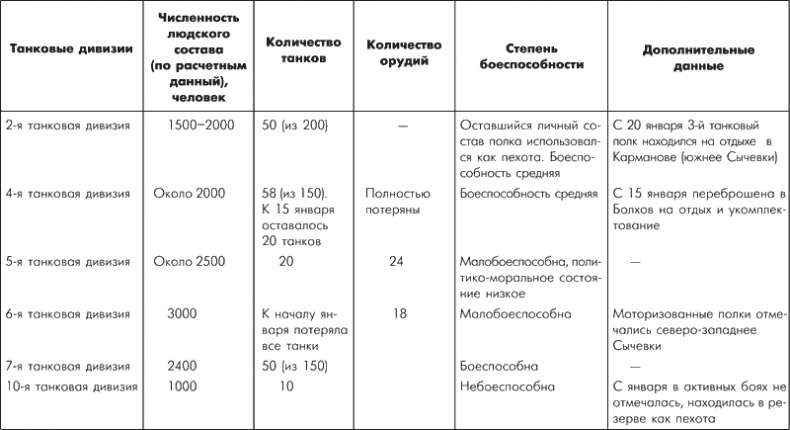 Битва за Москву. Московская операция Западного фронта 16 ноября 1941 г. - 31 января 1942 г.
