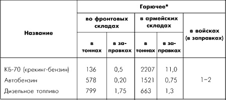 Битва за Москву. Московская операция Западного фронта 16 ноября 1941 г. - 31 января 1942 г.