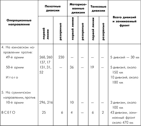 Битва за Москву. Московская операция Западного фронта 16 ноября 1941 г. - 31 января 1942 г.
