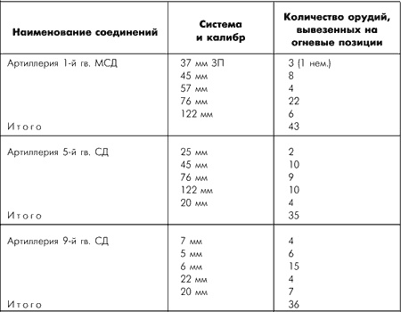 Битва за Москву. Московская операция Западного фронта 16 ноября 1941 г. - 31 января 1942 г.