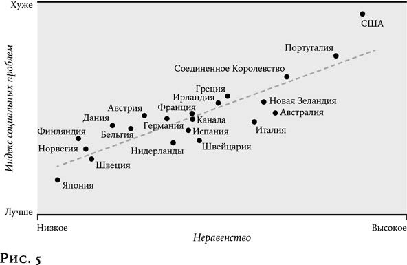 Утопия для реалистов: Как построить идеальный мир Утопия для реалистов: Как построить идеальный мир