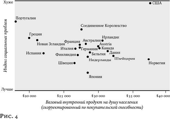 Утопия для реалистов: Как построить идеальный мир Утопия для реалистов: Как построить идеальный мир