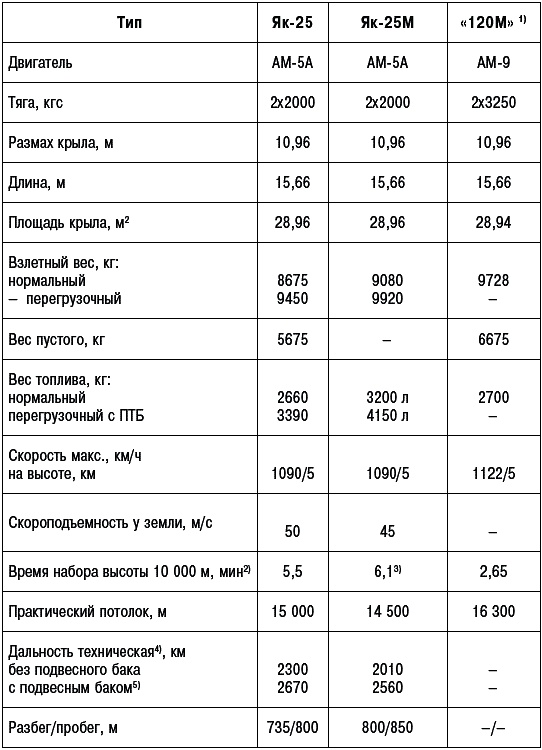 Неизвестный Яковлев. "Железный" авиаконструктор Неизвестный Яковлев. "Железный" авиаконструктор