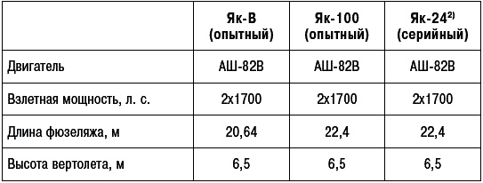 Неизвестный Яковлев. "Железный" авиаконструктор Неизвестный Яковлев. "Железный" авиаконструктор