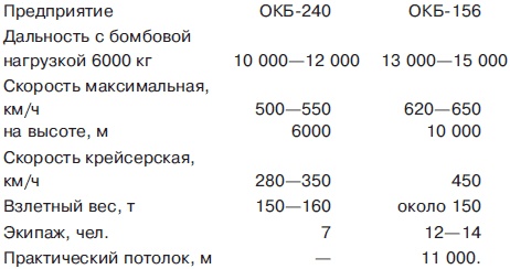Мясищев. Неудобный гений. Забытые победы советской авиации Мясищев. Неудобный гений. Забытые победы советской авиации